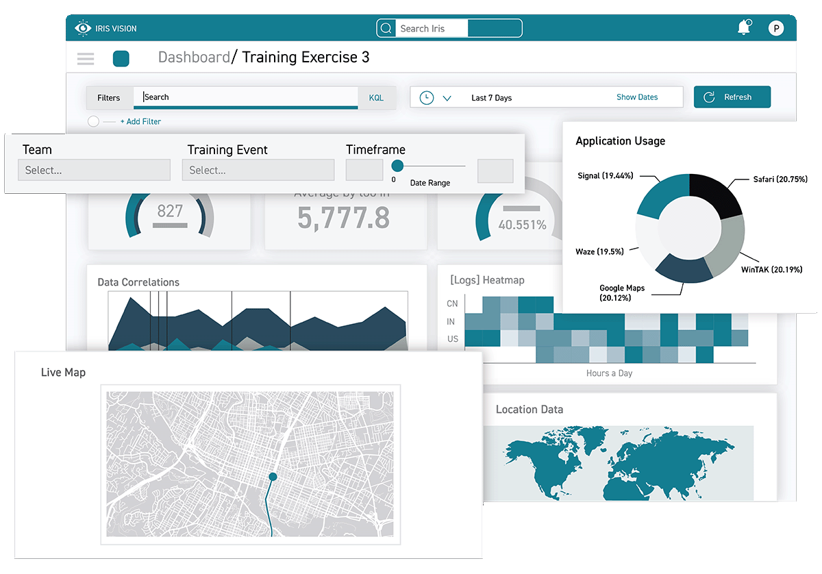 Mockup of Vision dashboard showing various data visualizations