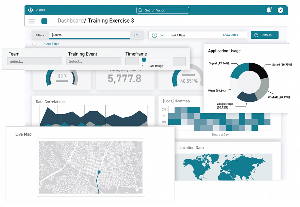Mockup of Vision software interface showing various data visualizations