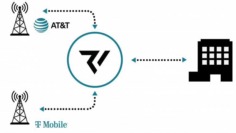 diagram showing cell towers from providers AT&T and T-Mobile connecting to Ridgeline