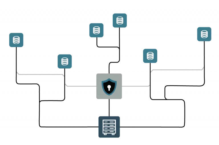 Diagram showing a server network with a shield and lock icon