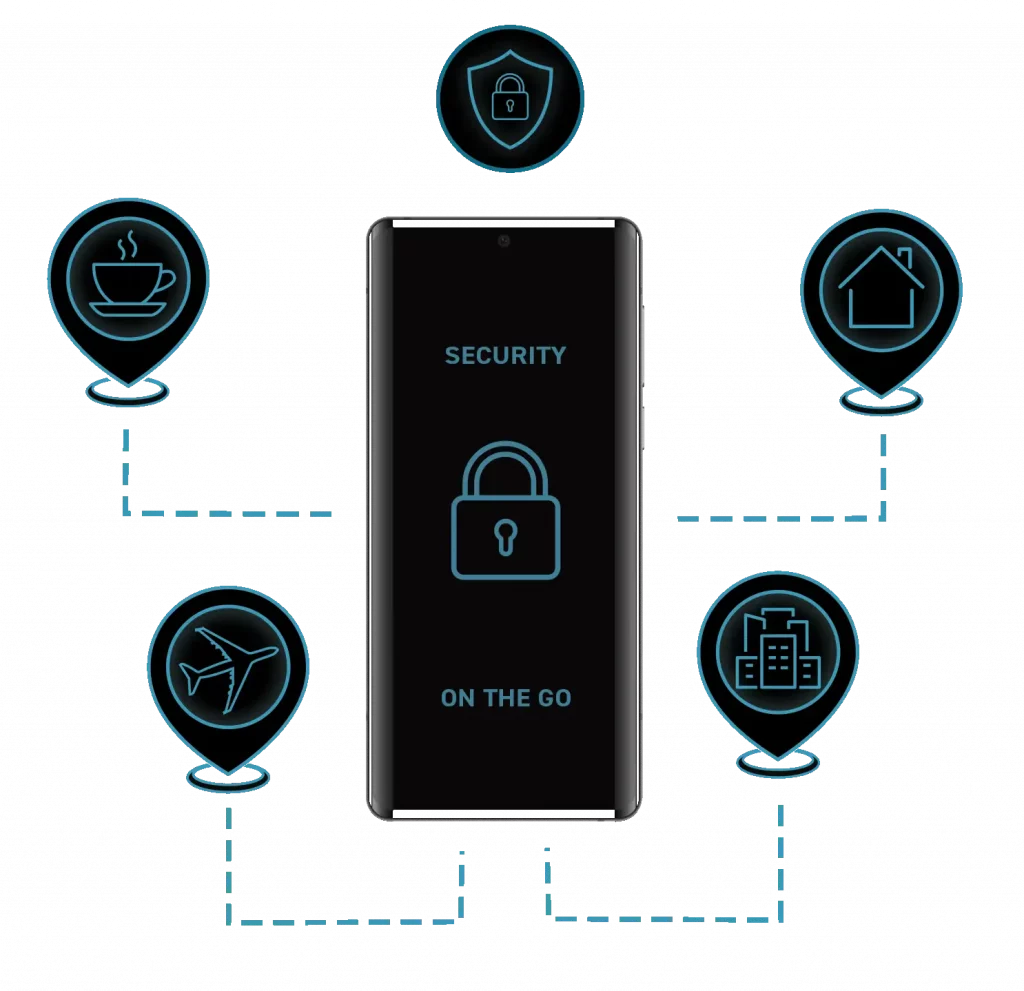 Illustration of phone with icons around it representing security in multiple areas of life